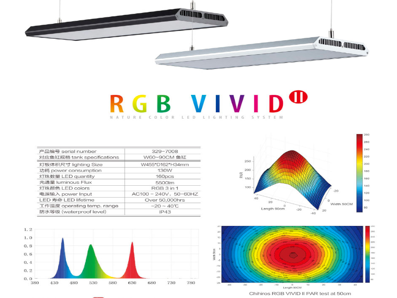 La RGB Vivid II MINI es la pantalla Tope de gama de Chihiros para acuarios plantados de pequeo tamao.